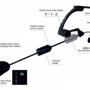 Swinger Zico Unicarp Classic MC LED