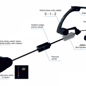 Sada multifarebných swingrov Zico Unicarp MC LED 3ks