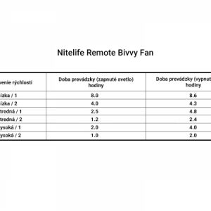 Ventilátor Trakker Nitelife Remote Bivvy Fan